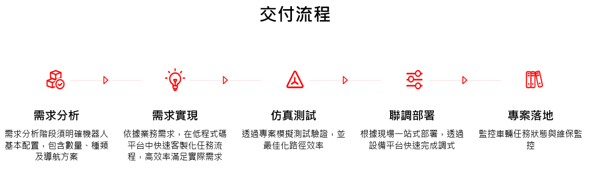 圖片 1